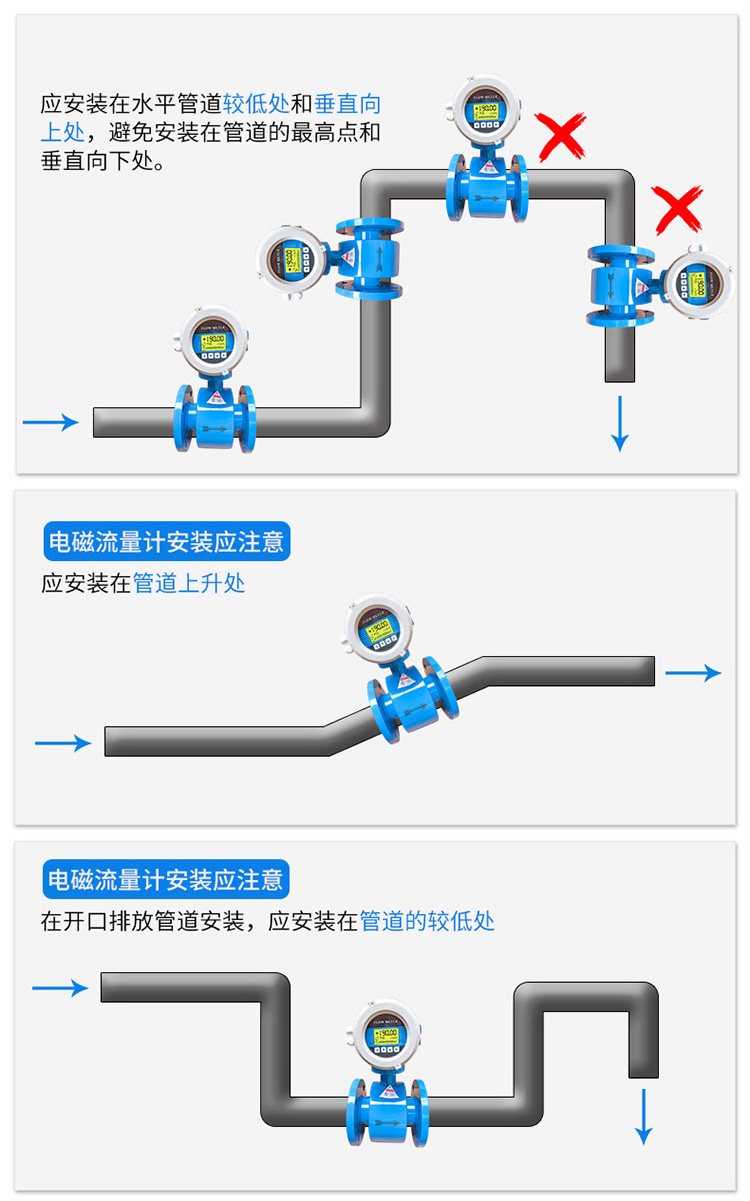 dn20電磁流量計正確安裝方式圖