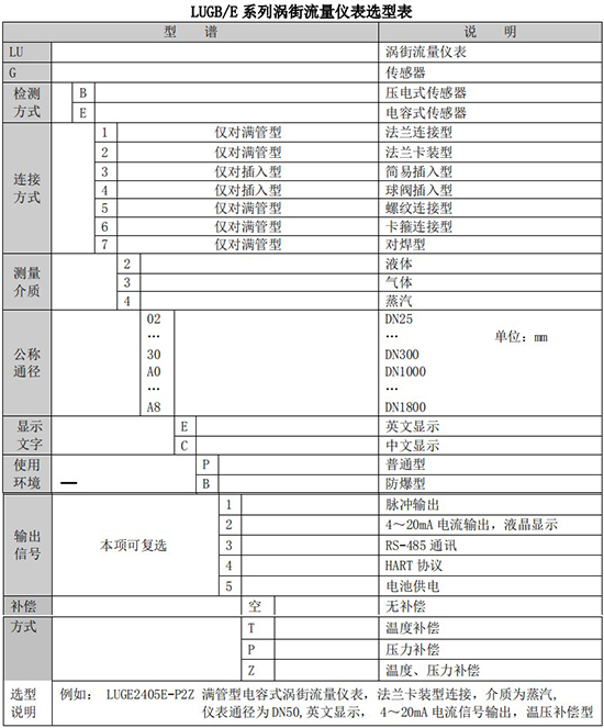 氟利昂管道流量計規格選型表
