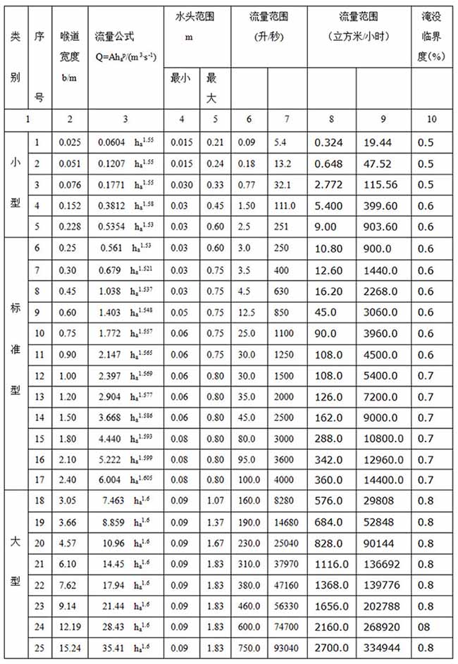 水庫超聲波流量計(jì)巴歇爾槽安裝尺寸圖二