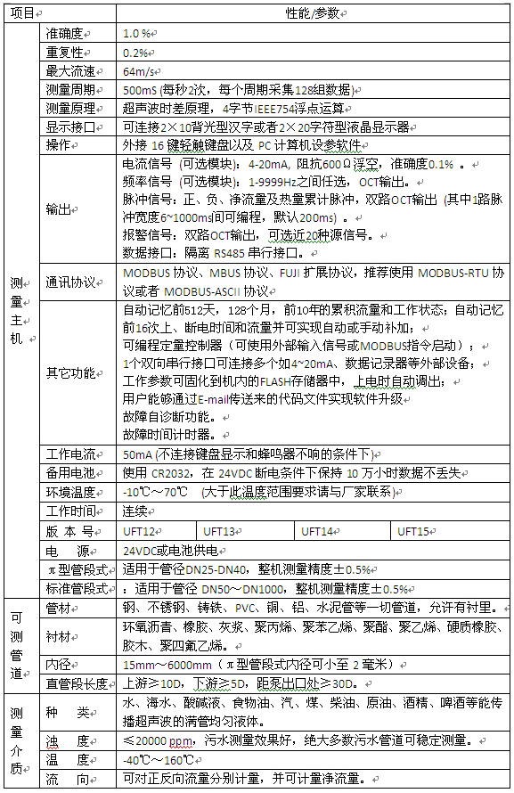分體式超聲波流量計規格選型表