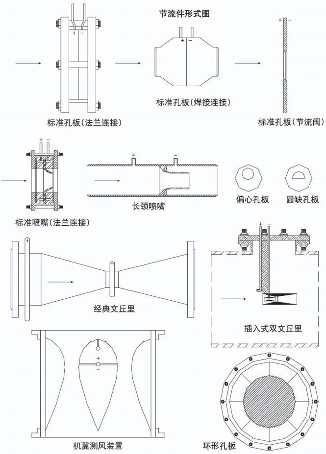 氣體孔板流量計節流件形式圖