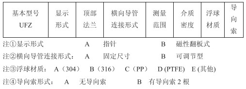 污水浮標液位計選型參數對照表
