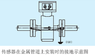 dn200污水流量計安裝接地示意圖