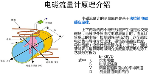 工業水流量計工作原理圖