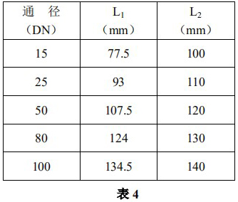 防腐型金屬管浮子流量計(jì)安裝尺寸表二