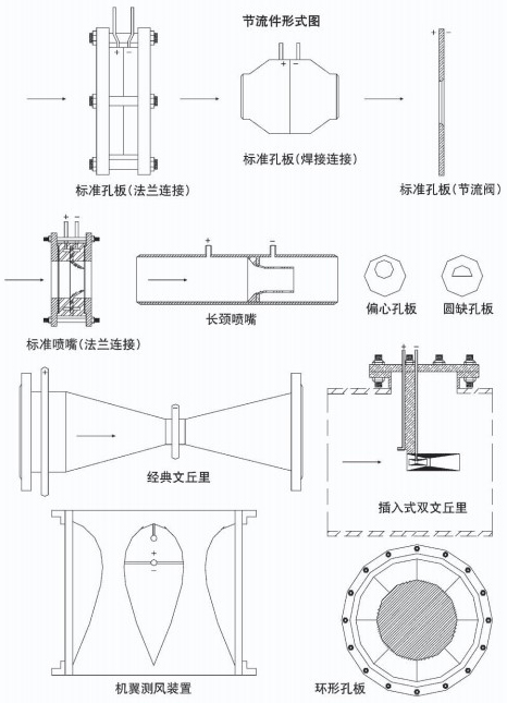 管道差壓流量計節流件附圖