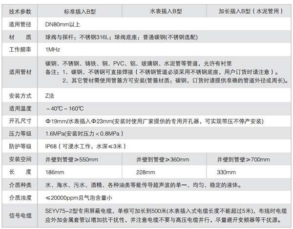 插入式超聲波流量計技術參數對照表